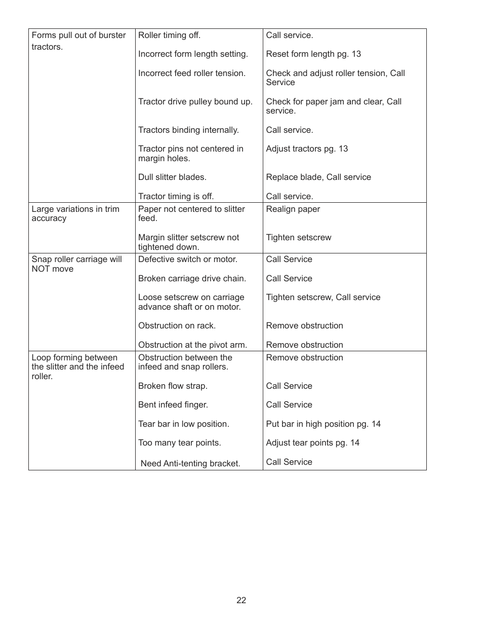 Formax FD 2092 User Manual | Page 24 / 25