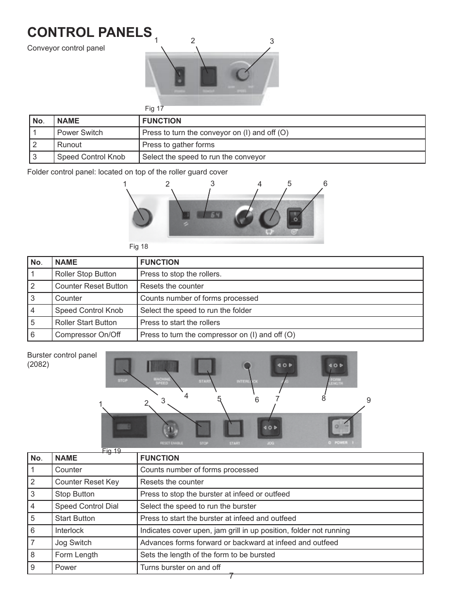 Control panels | Formax FD 2092 User Manual | Page 9 / 25