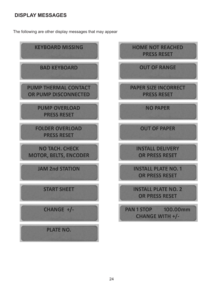 Formax FD 2094 User Manual | Page 28 / 39