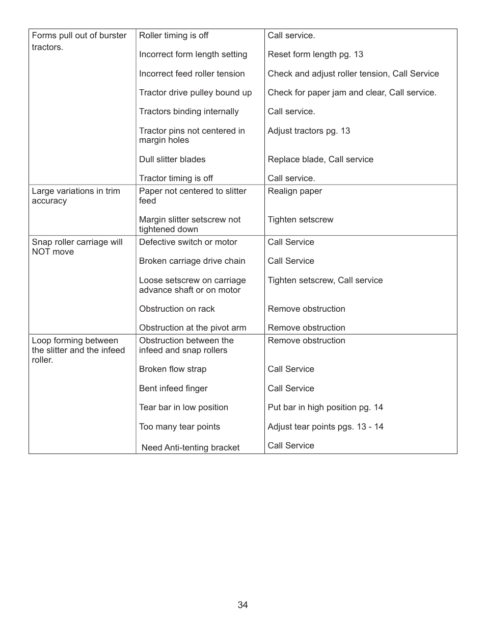 Formax FD 2094 User Manual | Page 38 / 39