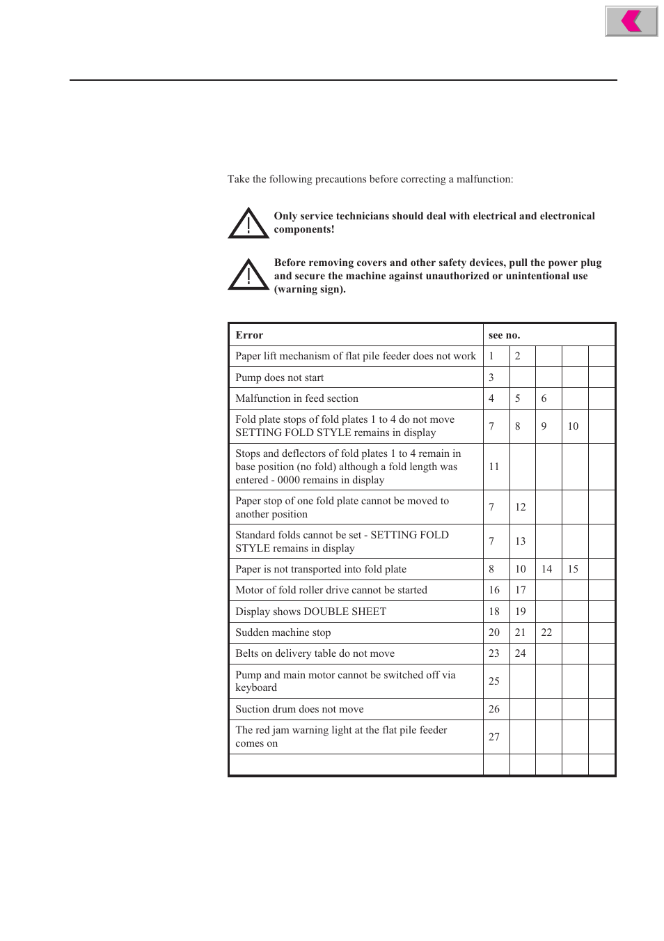 Possible malfunctions and their remedies, 18 . troubleshooting guide | Formax 2200 Series User Manual | Page 101 / 103