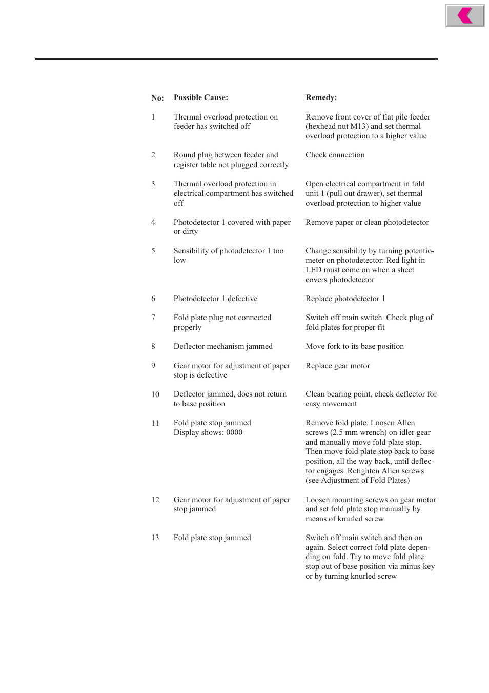 Formax 2200 Series User Manual | Page 102 / 103