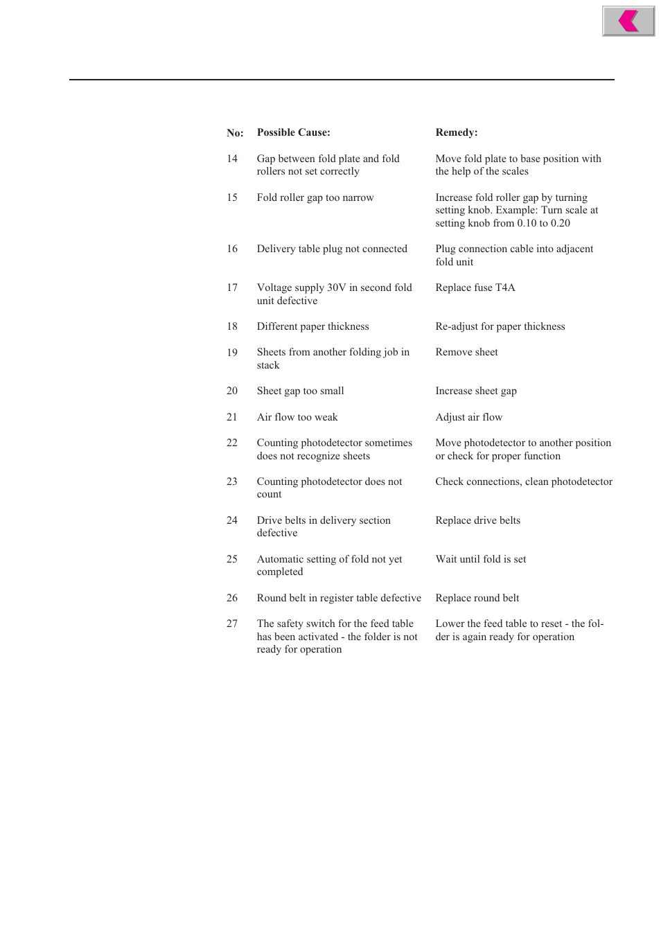 Formax 2200 Series User Manual | Page 103 / 103