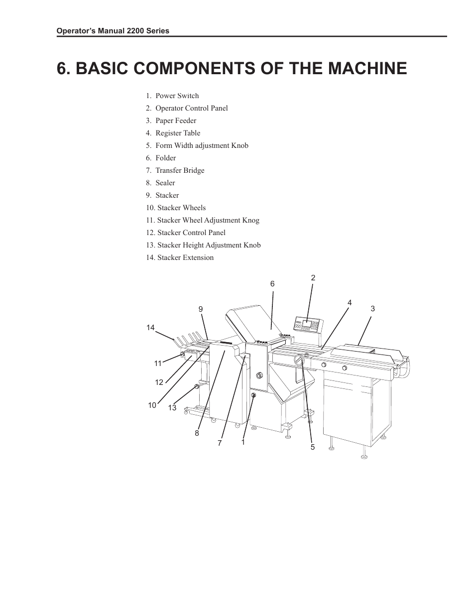 Basic components of the machine | Formax 2200 Series User Manual | Page 11 / 103