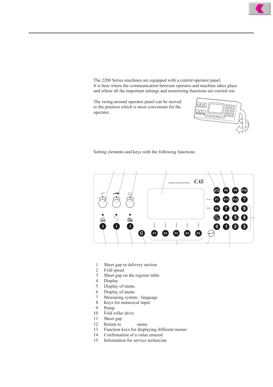Automatic setting, 15 . automatic setting, Operator panel | Description | Formax 2200 Series User Manual | Page 36 / 103