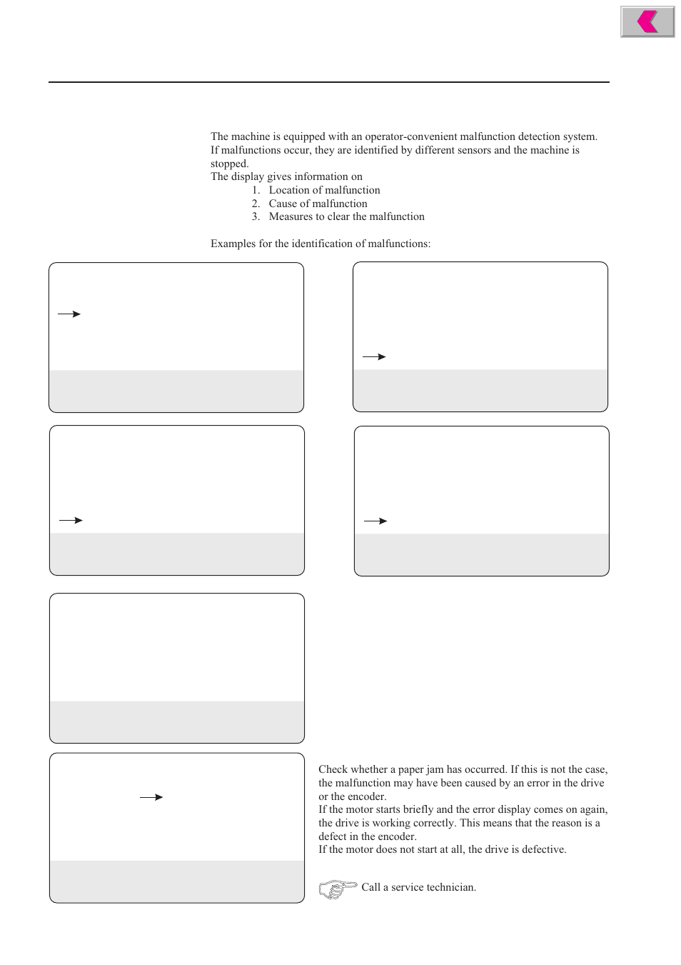 Display of malfunctions | Formax 2200 Series User Manual | Page 91 / 103