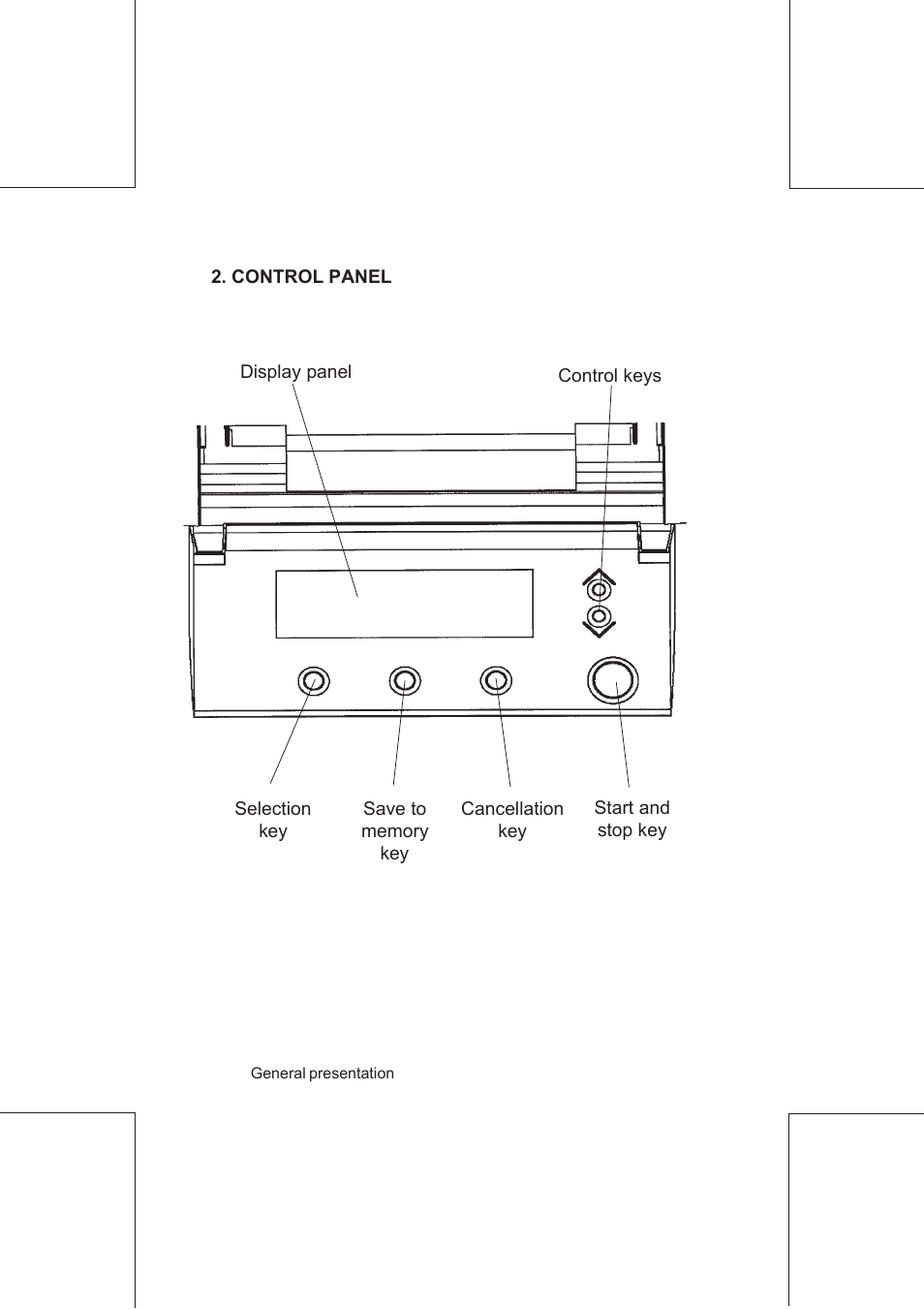 Formax FD 6100 User Manual | Page 13 / 75