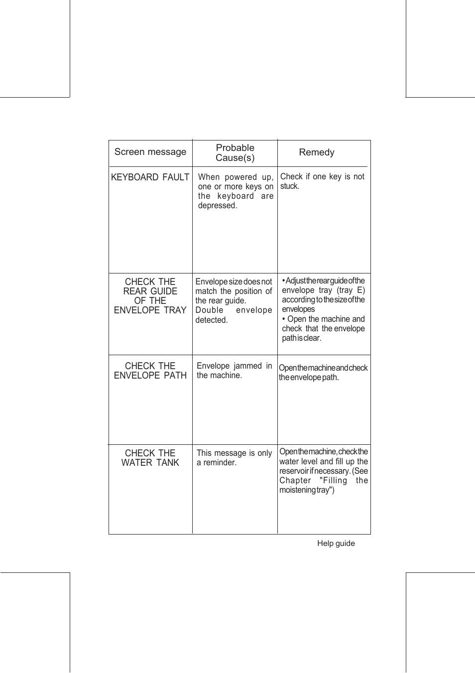 Formax FD 6100 User Manual | Page 52 / 75