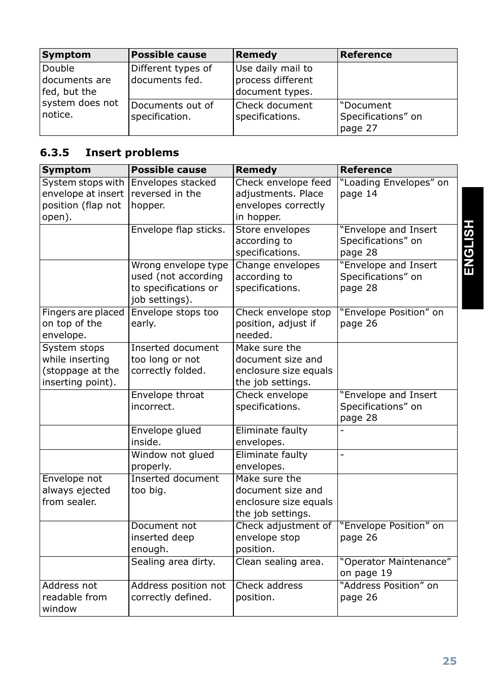 Englis h | Formax FD 6102 User Manual | Page 26 / 35