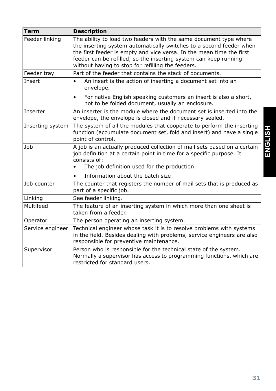 Englis h | Formax FD 6102 User Manual | Page 32 / 35