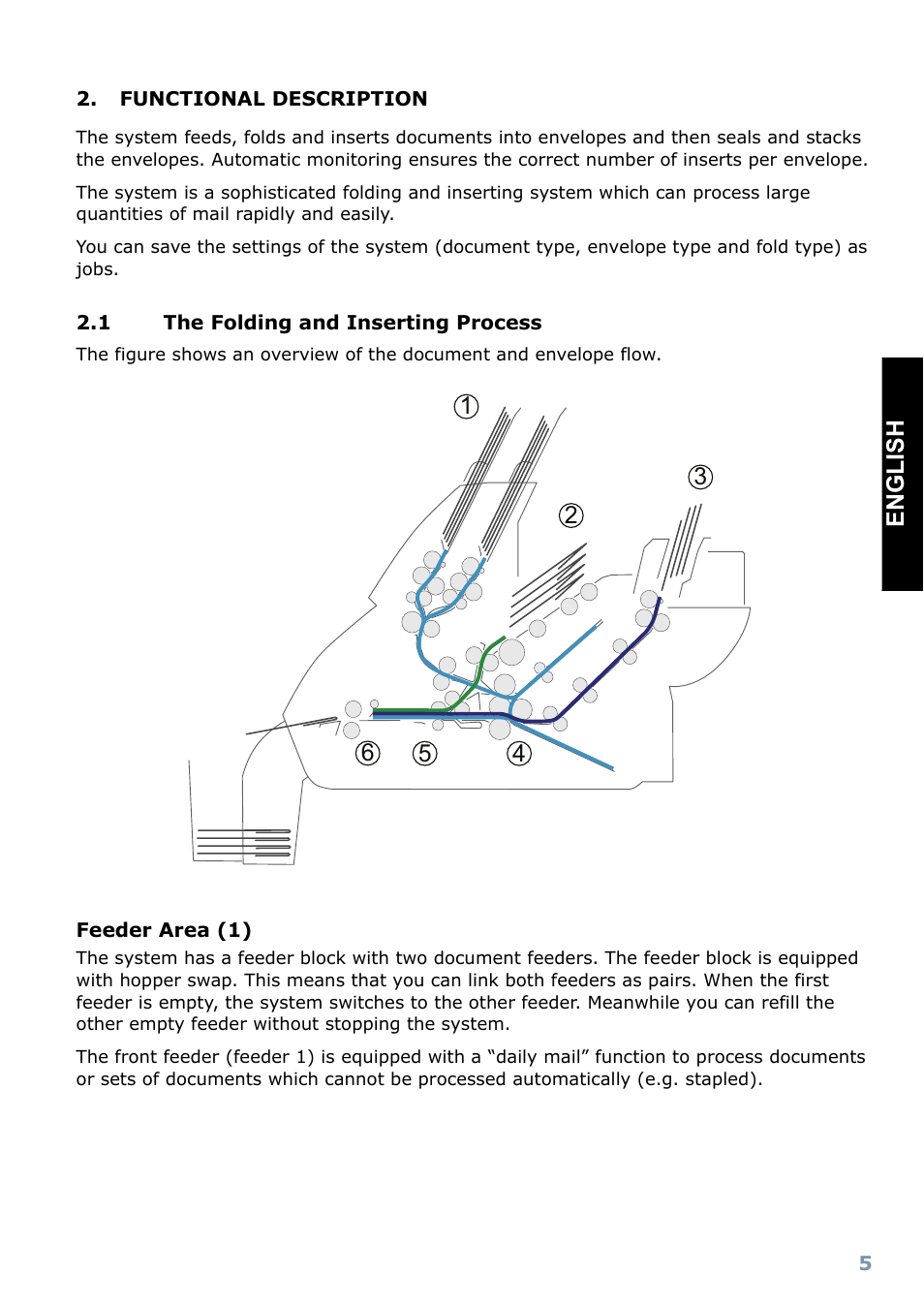 Functional description 2.1, The folding and inserting process | Formax FD 6102 User Manual | Page 6 / 35