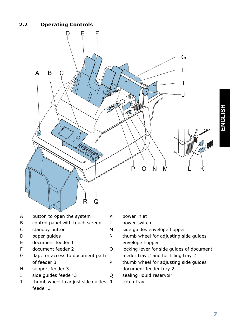 Operating controls, Englis h | Formax FD 6102 User Manual | Page 8 / 35