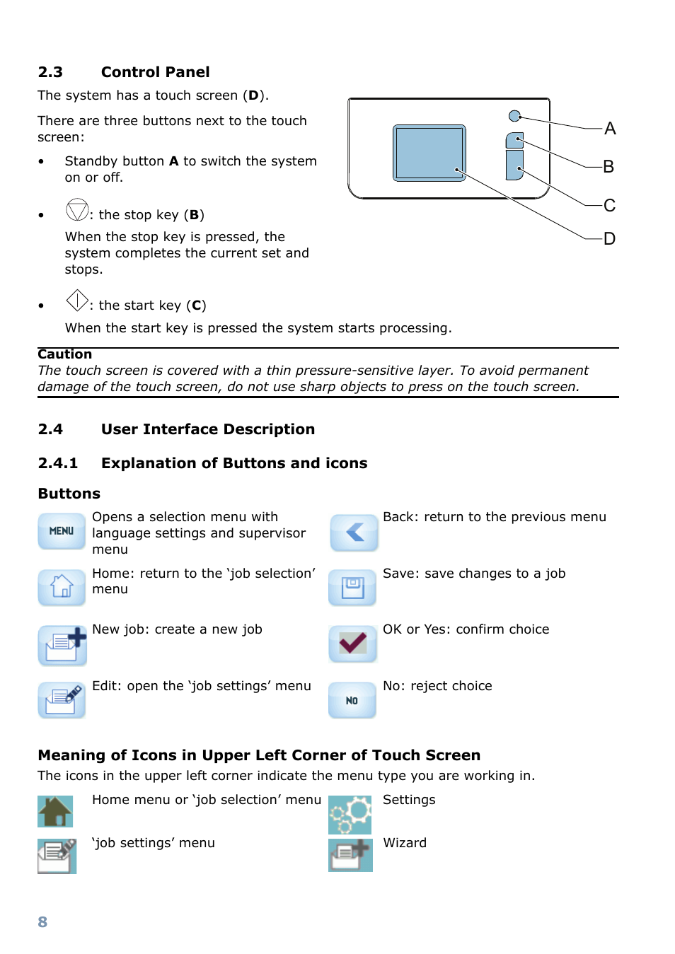 User interface description, Ab c d | Formax FD 6102 User Manual | Page 9 / 35
