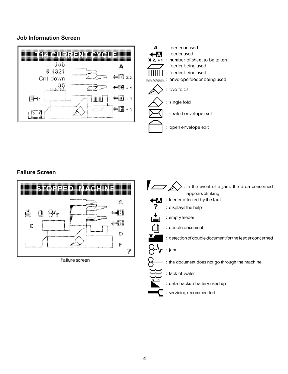 Formax 6200 (600) Series User Manual | Page 10 / 59