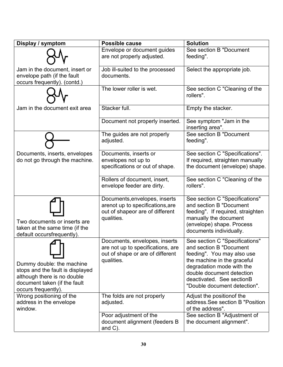 Formax 6200 (600) Series User Manual | Page 36 / 59