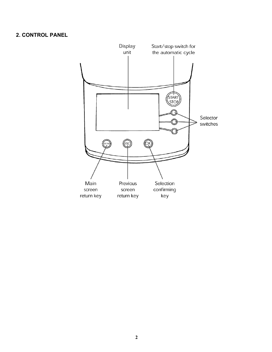 Formax 6200 (600) Series User Manual | Page 8 / 59