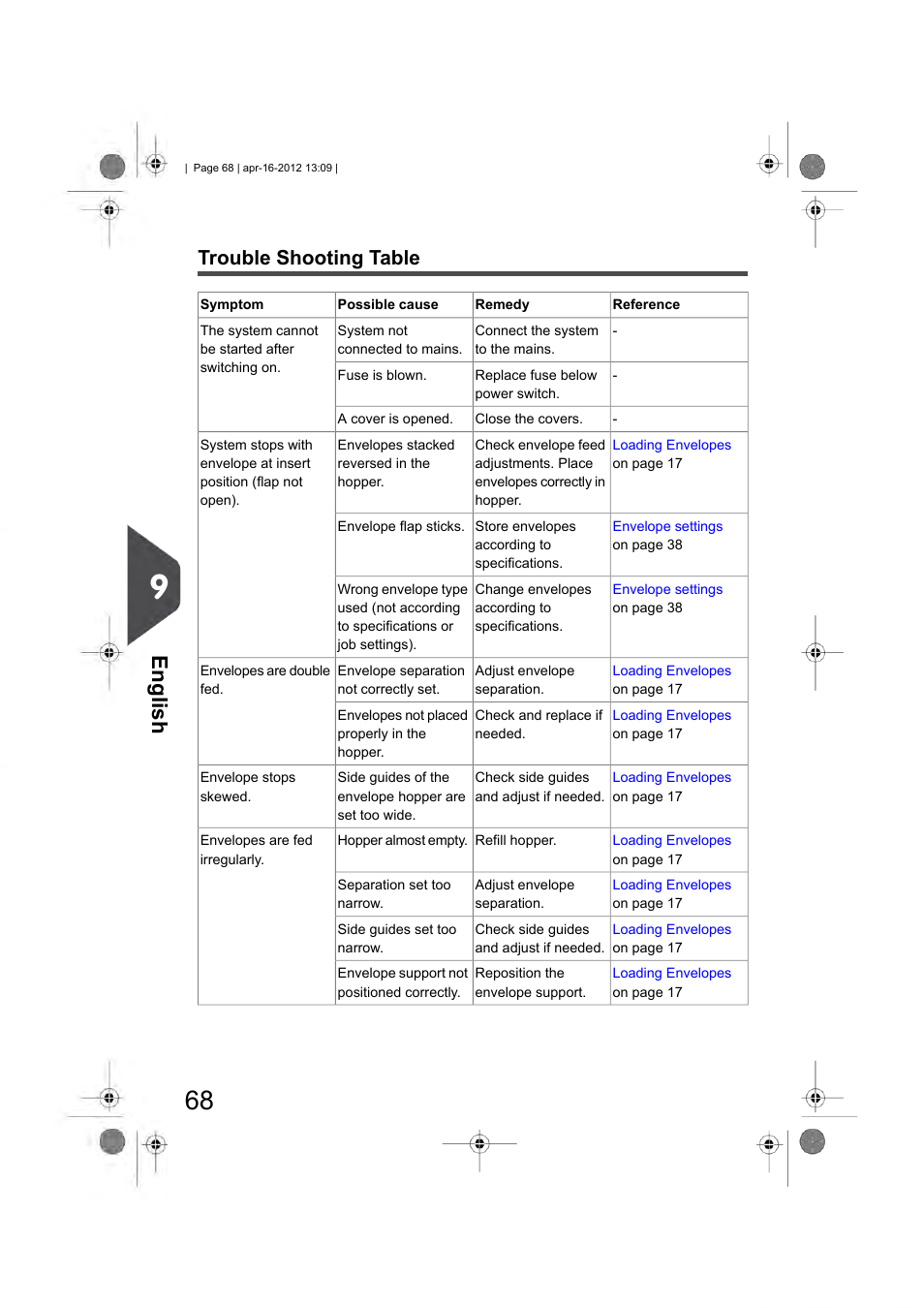 Trouble shooting table, English | Formax 6204 Series User Manual | Page 73 / 90