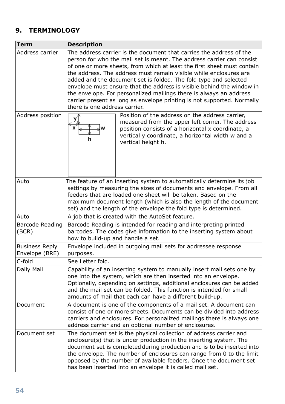 Terminology | Formax 6304 Series User Manual | Page 56 / 64