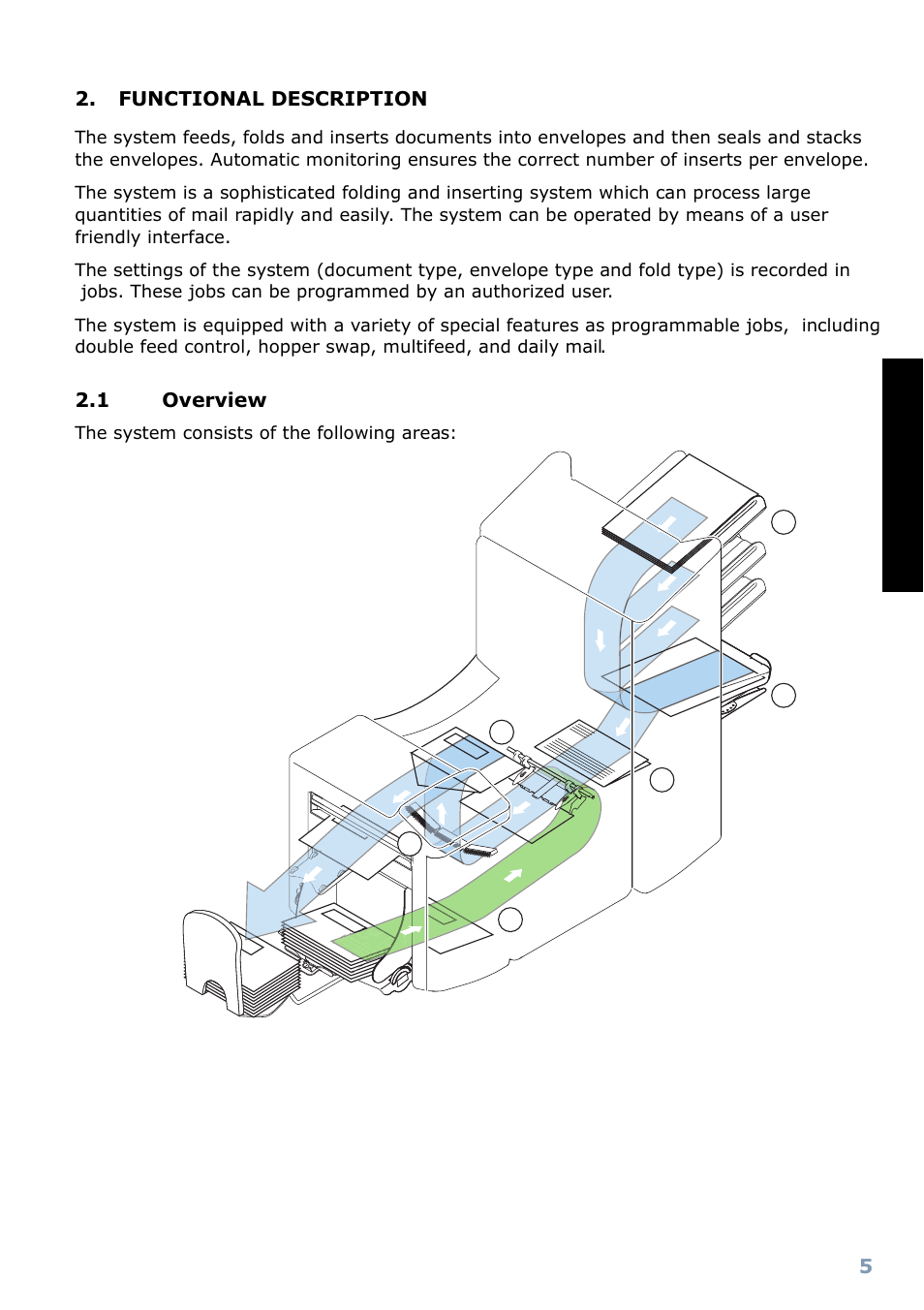 Functional description, 1 overview, Operating controls | Control panel | Formax 6304 Series User Manual | Page 7 / 64