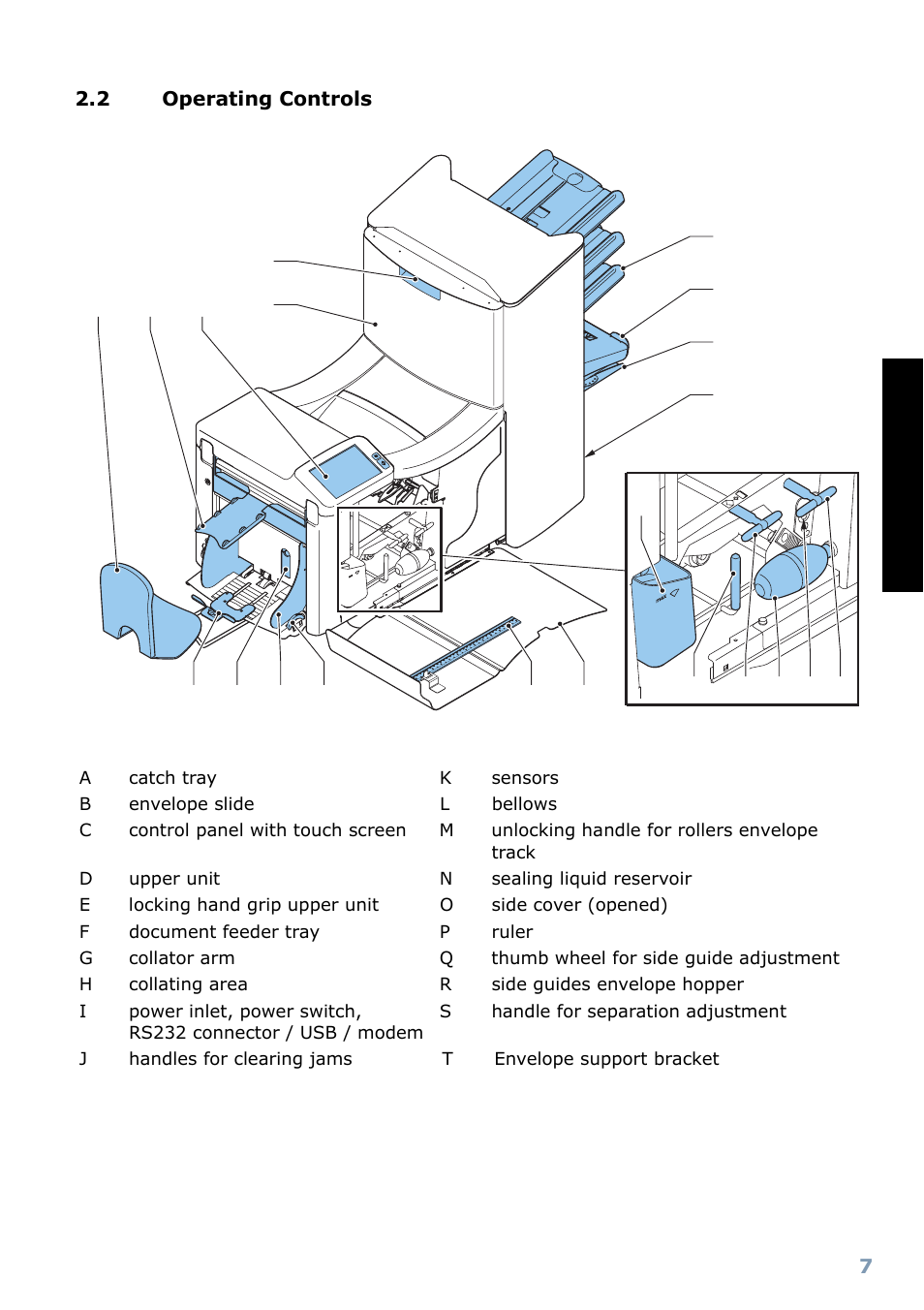 2 operating controls, Software description, Englis h | Formax 6304 Series User Manual | Page 9 / 64
