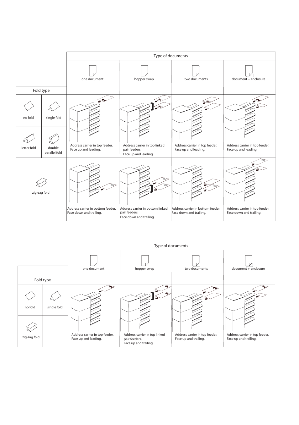 4 loading documents, 1 document orientation, Loading documents 3.4.1 document orientation | Formax 6402 Series User Manual | Page 24 / 75