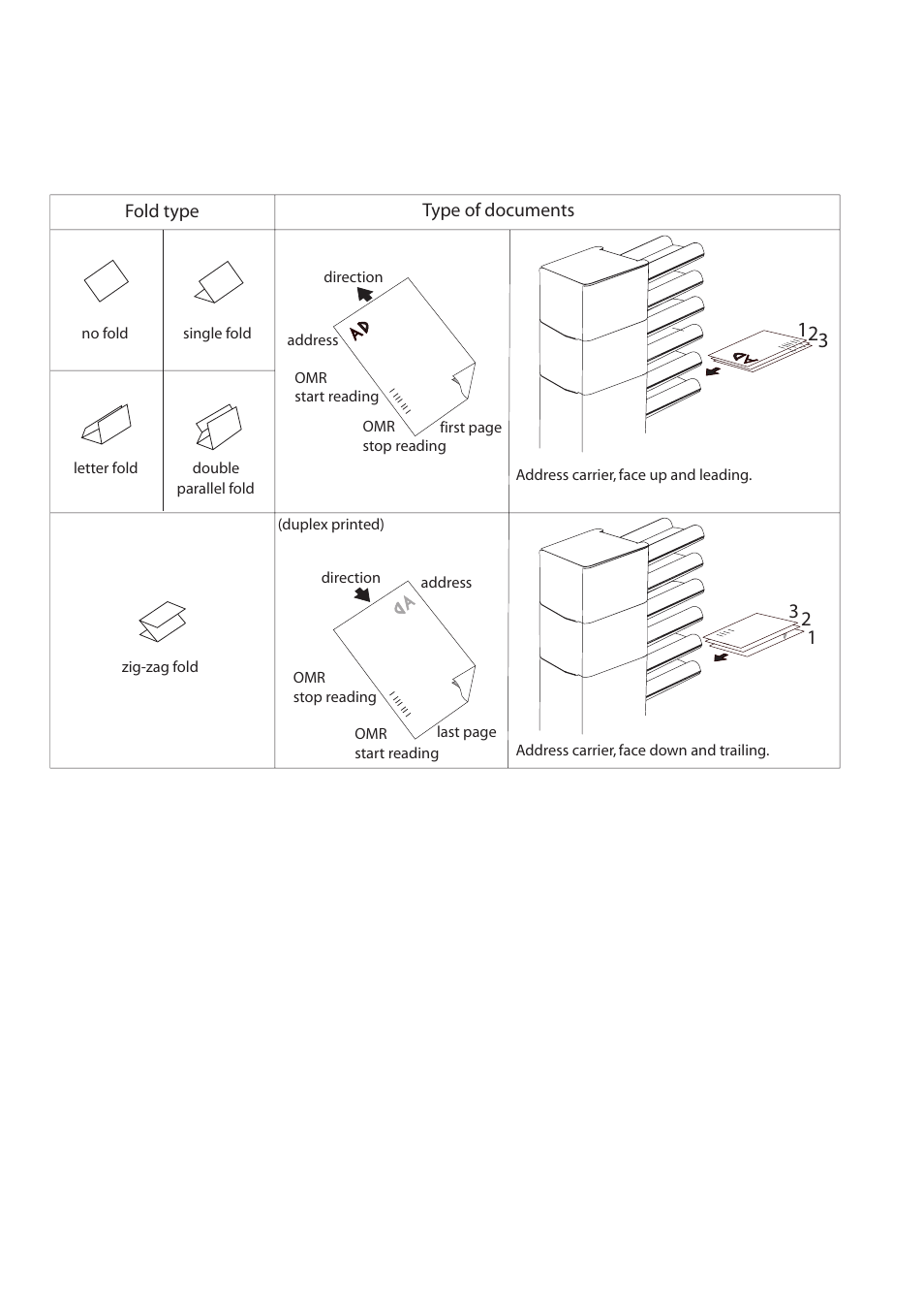 3 document orientation, 4 omr codes, Printing quality | 3 document orientation 4.2.4 omr codes | Formax 6402 Series User Manual | Page 46 / 75