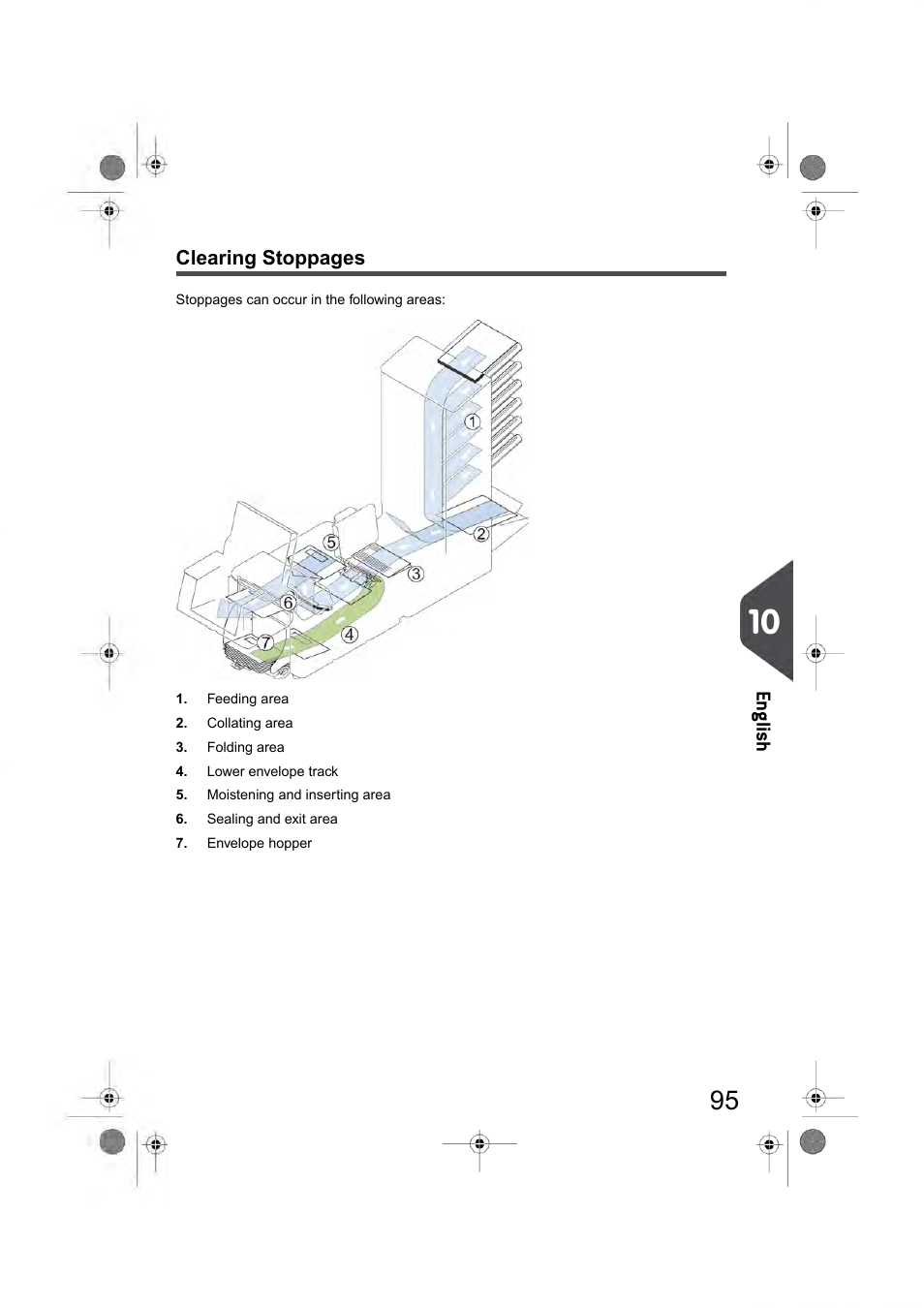 En glish, Clearing stoppages | Formax 6404 Series User Manual | Page 102 / 122