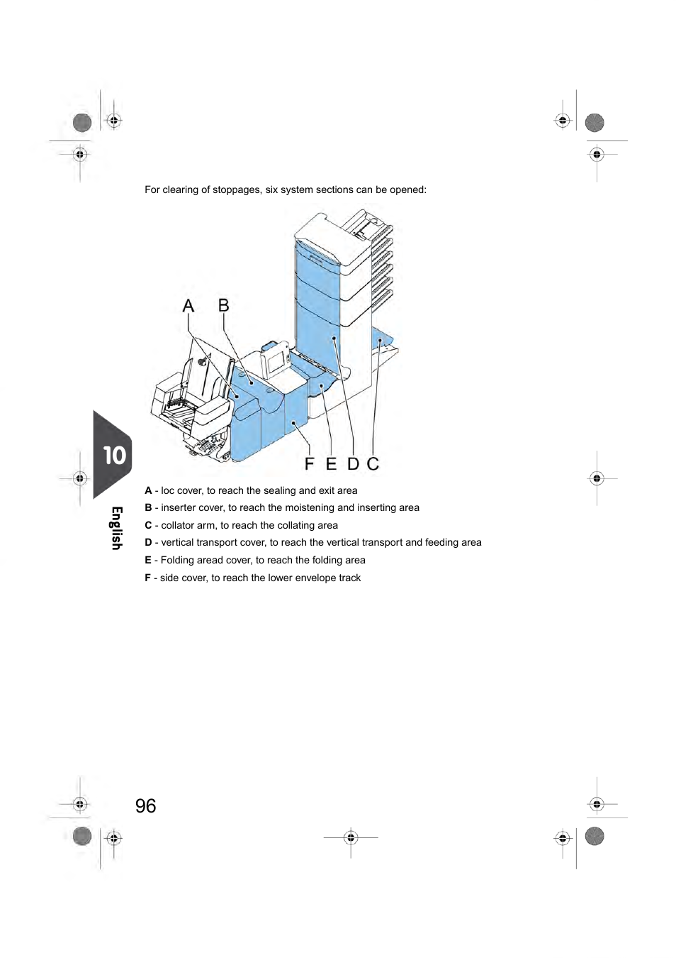 Formax 6404 Series User Manual | Page 103 / 122