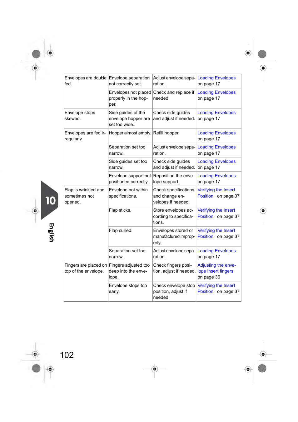 En glish | Formax 6404 Series User Manual | Page 109 / 122