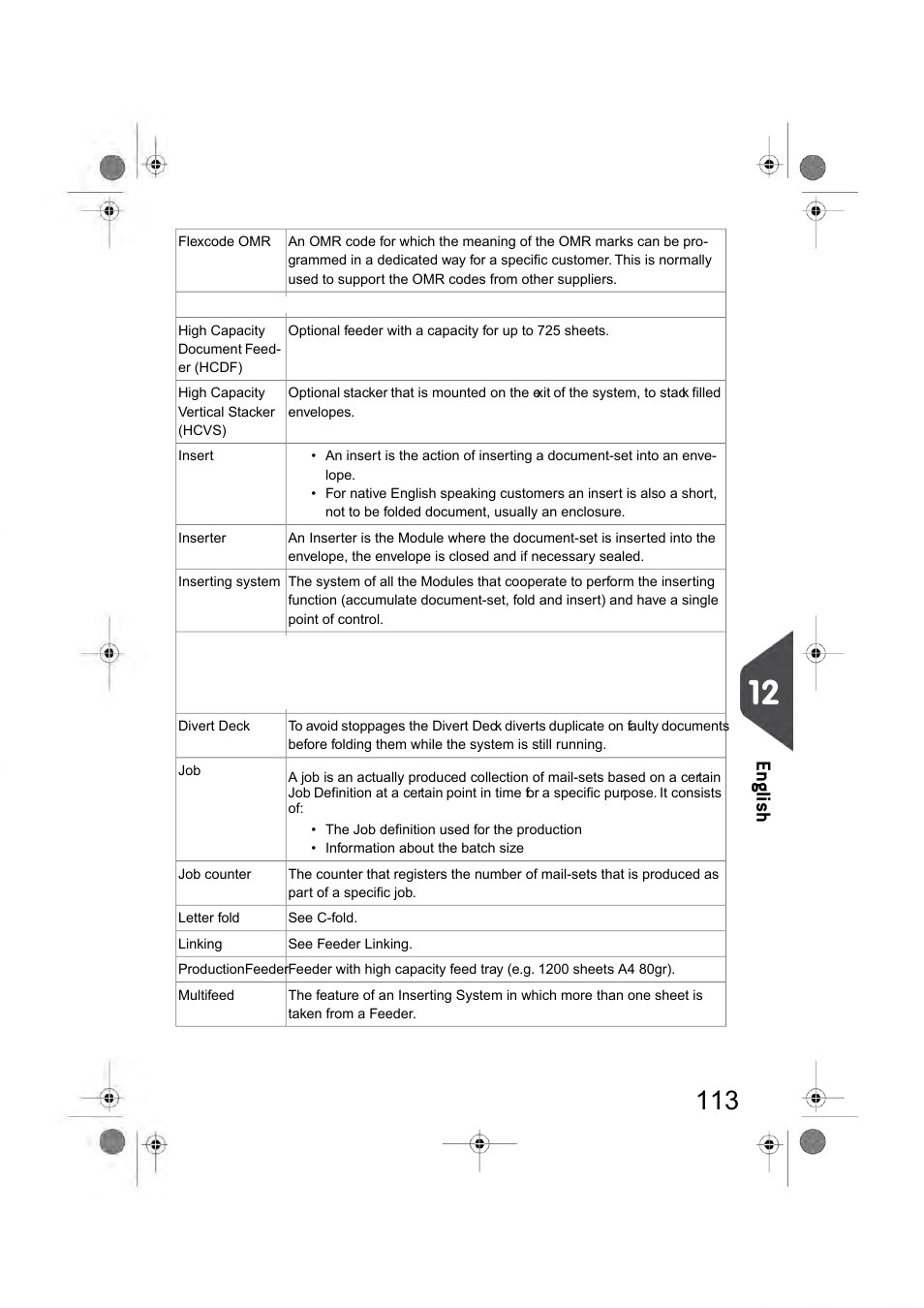 En glish | Formax 6404 Series User Manual | Page 120 / 122