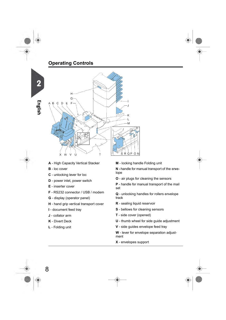 Operating controls, En glish | Formax 6404 Series User Manual | Page 15 / 122
