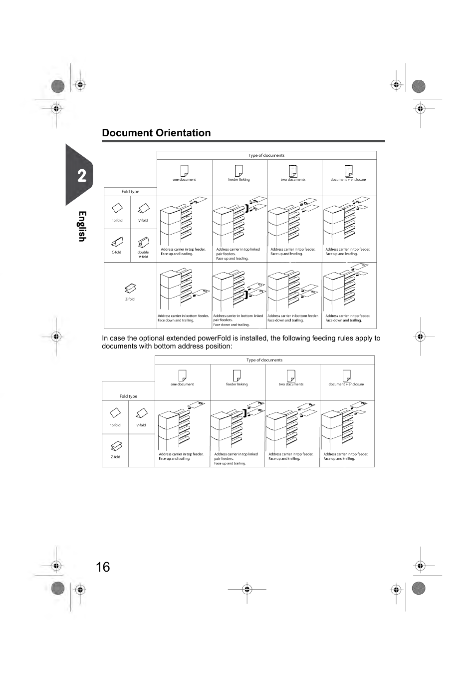 Document orientation | Formax 6404 Series User Manual | Page 23 / 122
