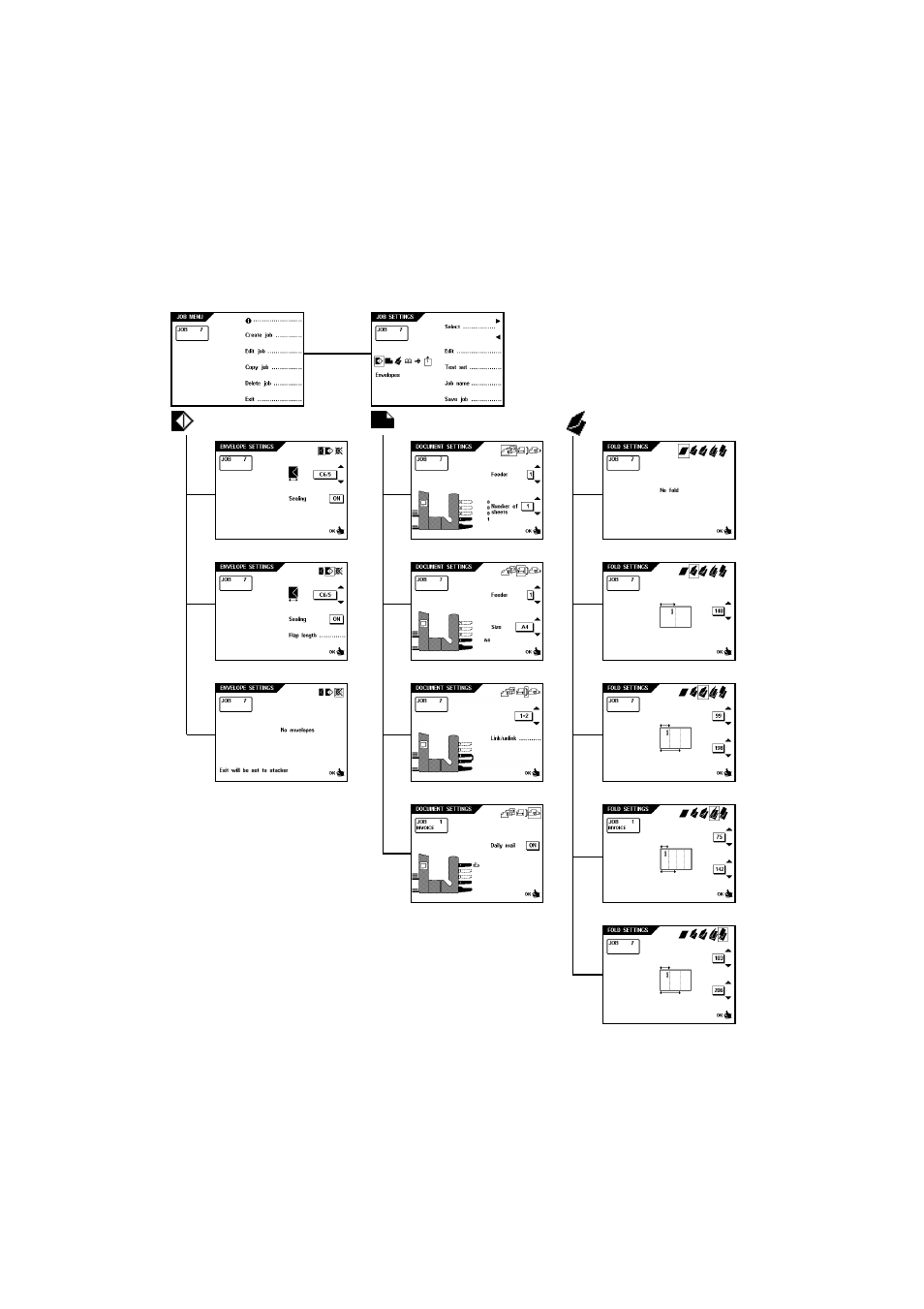 Formax 6600 Series User Manual | Page 26 / 52