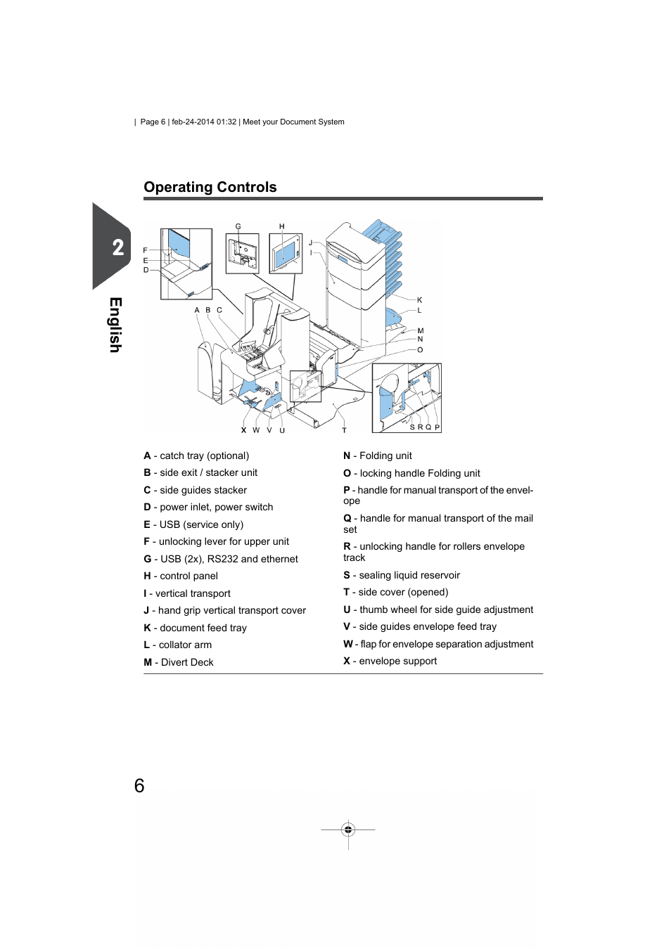 Operating controls, English | Formax 6606 Series User Manual | Page 10 / 159