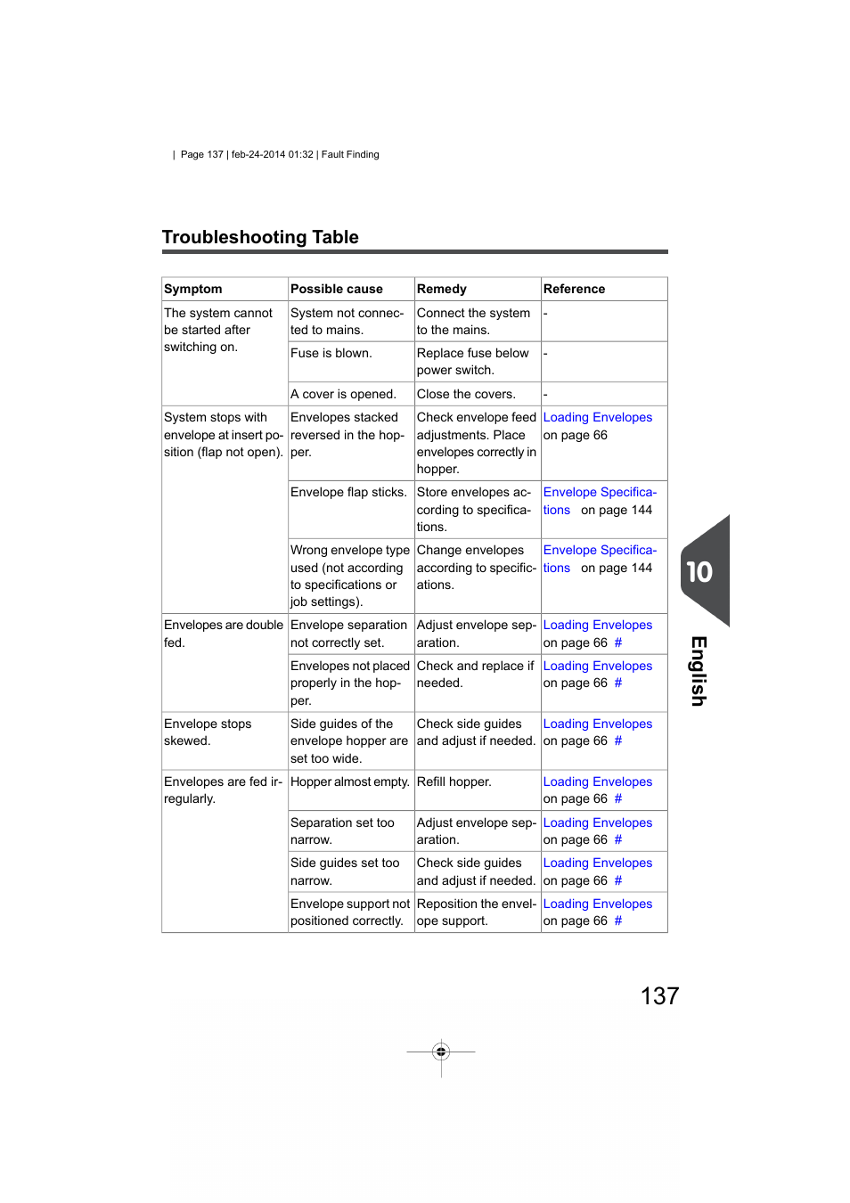 Troubleshooting table, English | Formax 6606 Series User Manual | Page 141 / 159