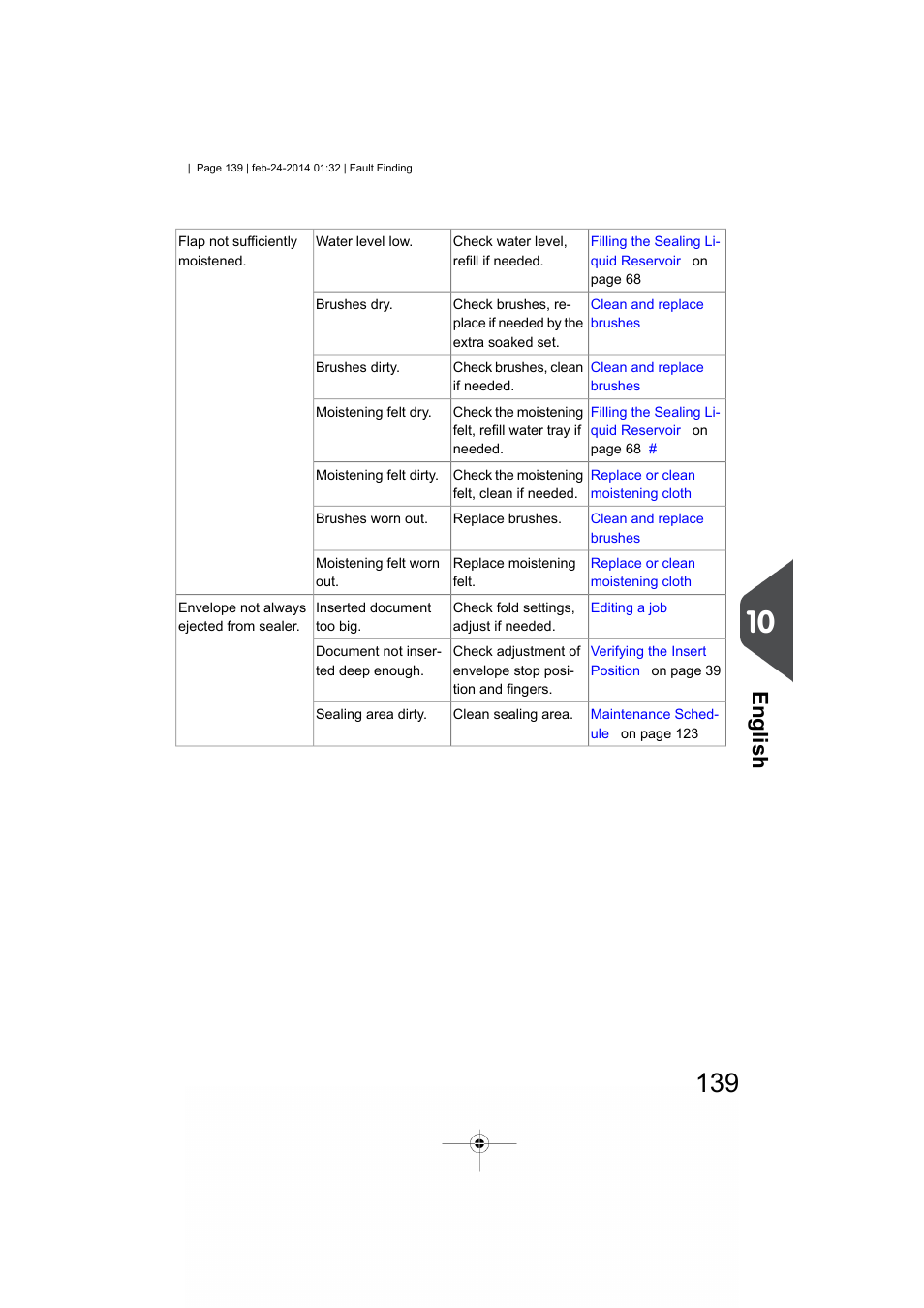 English | Formax 6606 Series User Manual | Page 143 / 159