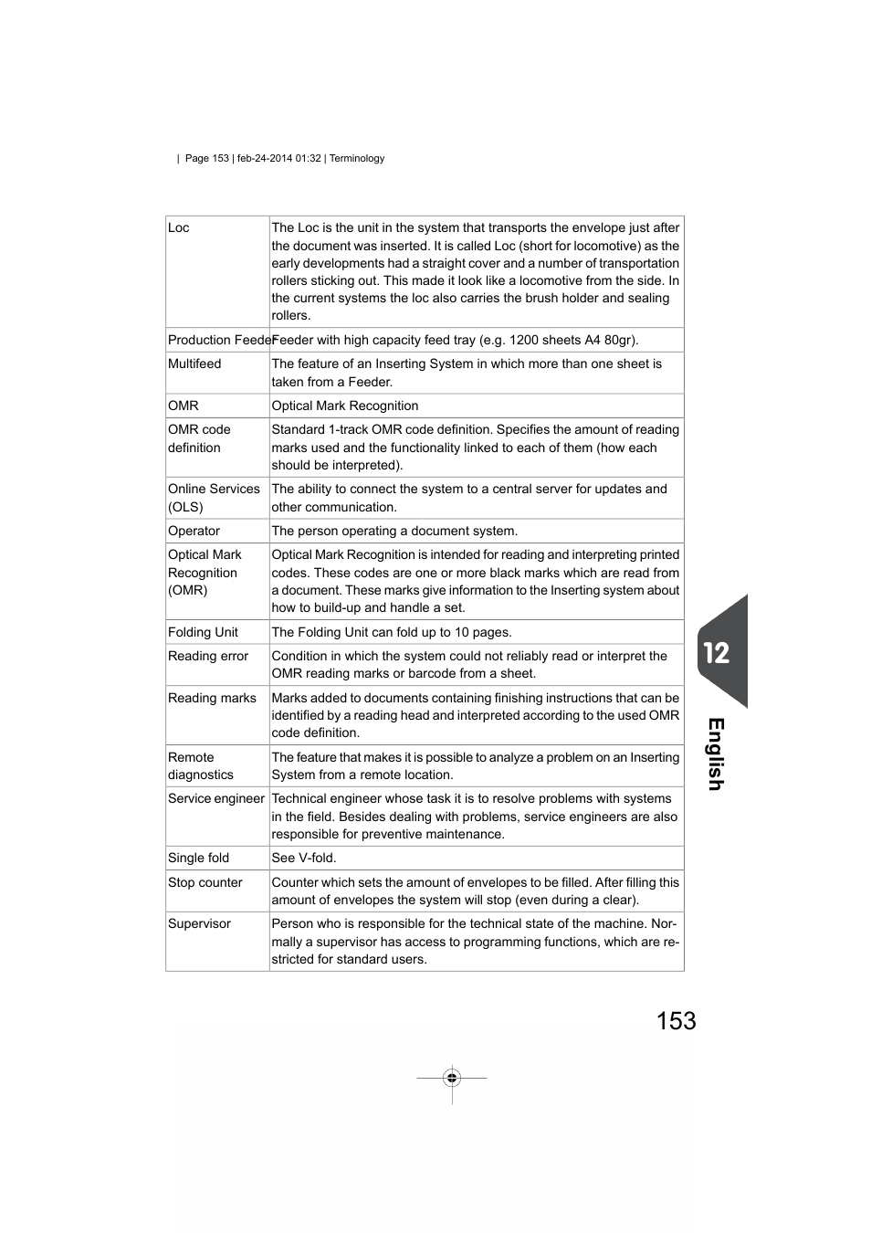 English | Formax 6606 Series User Manual | Page 157 / 159
