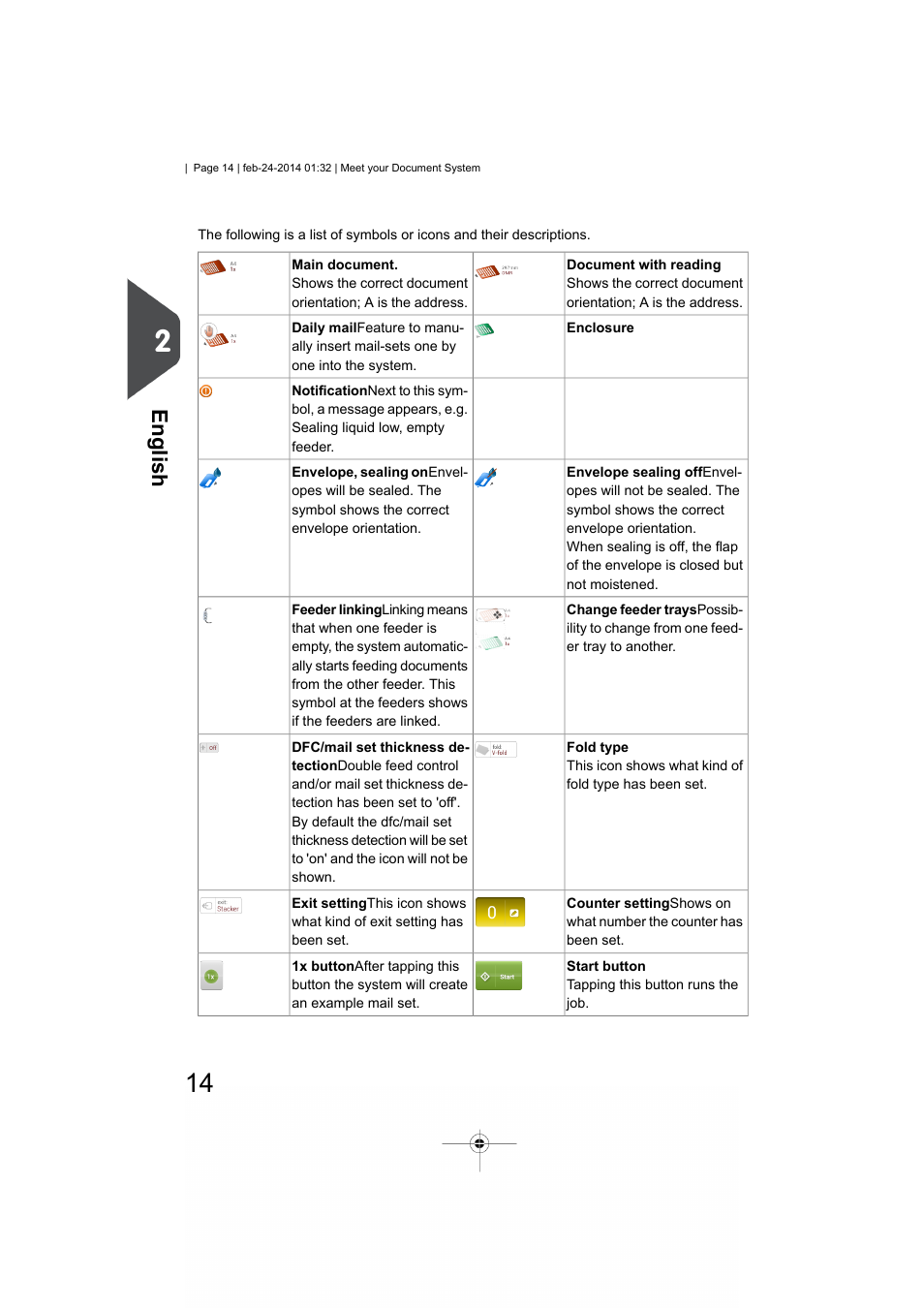 English | Formax 6606 Series User Manual | Page 18 / 159