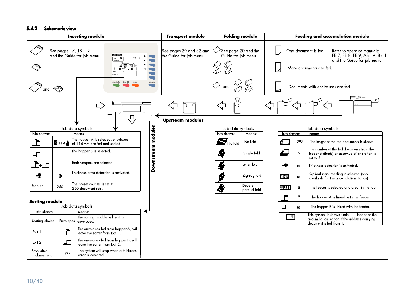 Formax 6900 Series User Manual | Page 11 / 41