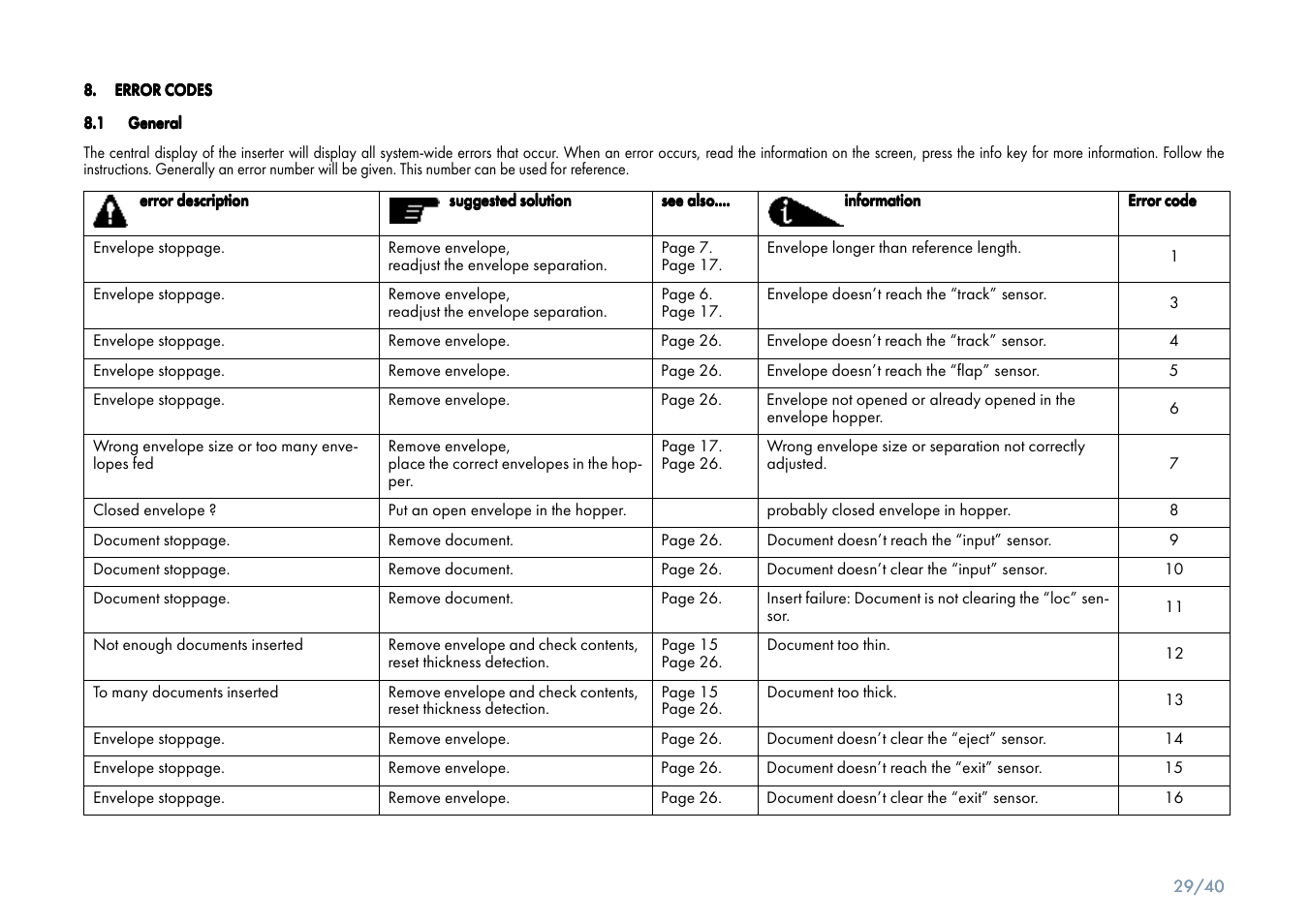 Formax 6900 Series User Manual | Page 30 / 41