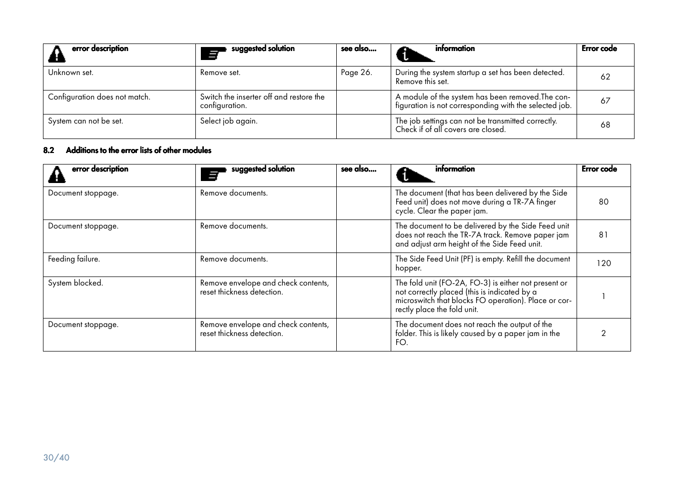 Formax 6900 Series User Manual | Page 31 / 41
