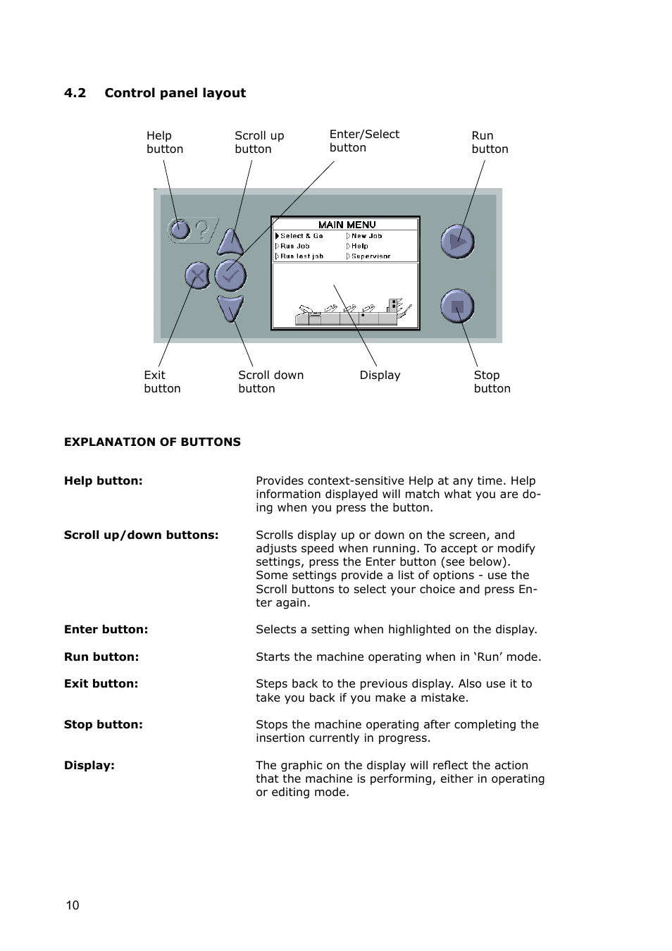 2 control panel layout | Formax 7100 Series User Manual | Page 11 / 47