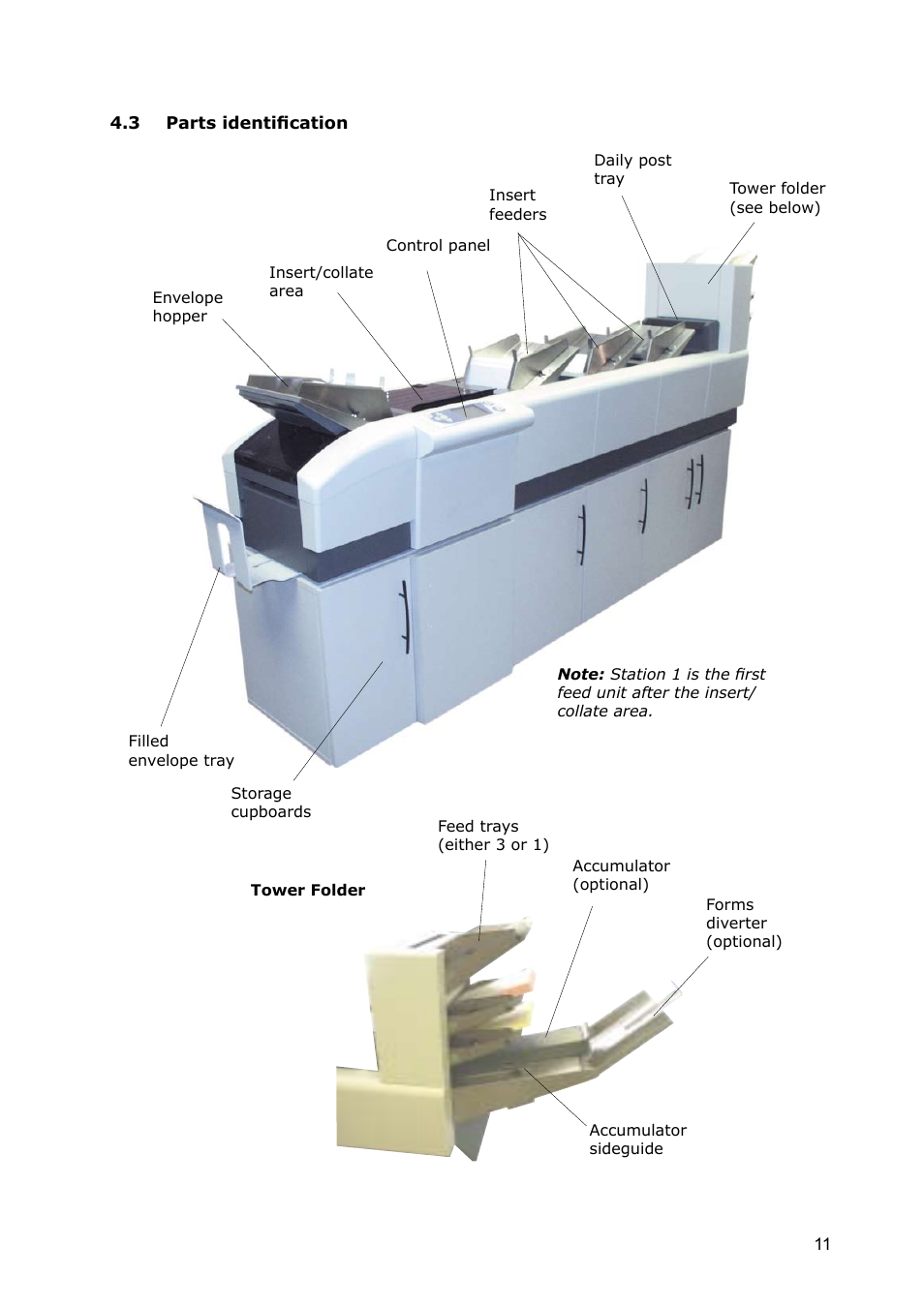 3 parts identification | Formax 7100 Series User Manual | Page 12 / 47