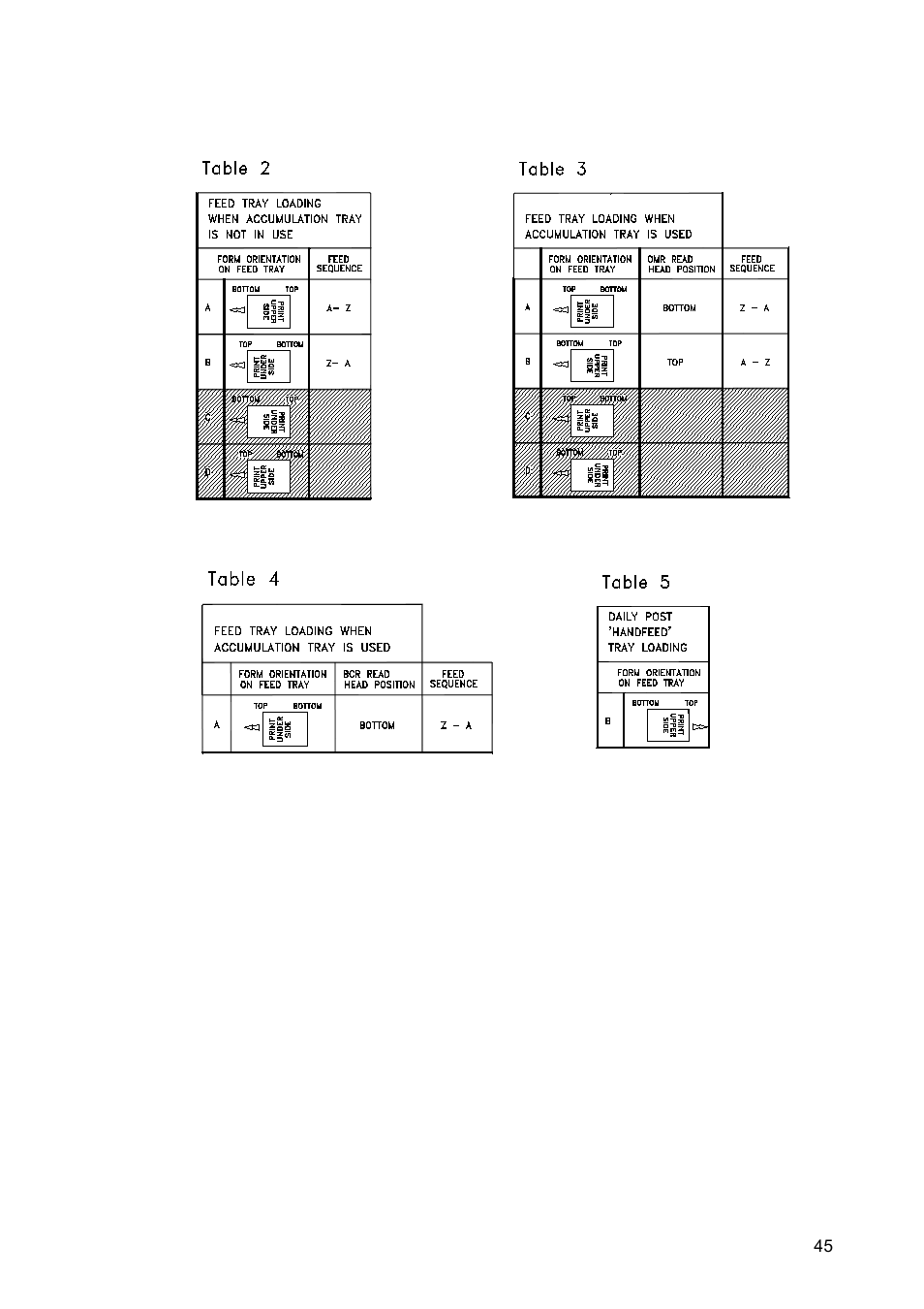 Formax 7100 Series User Manual | Page 46 / 47