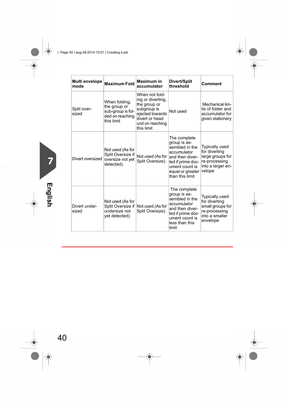 English | Formax 7102/7102XT Series User Manual | Page 43 / 100