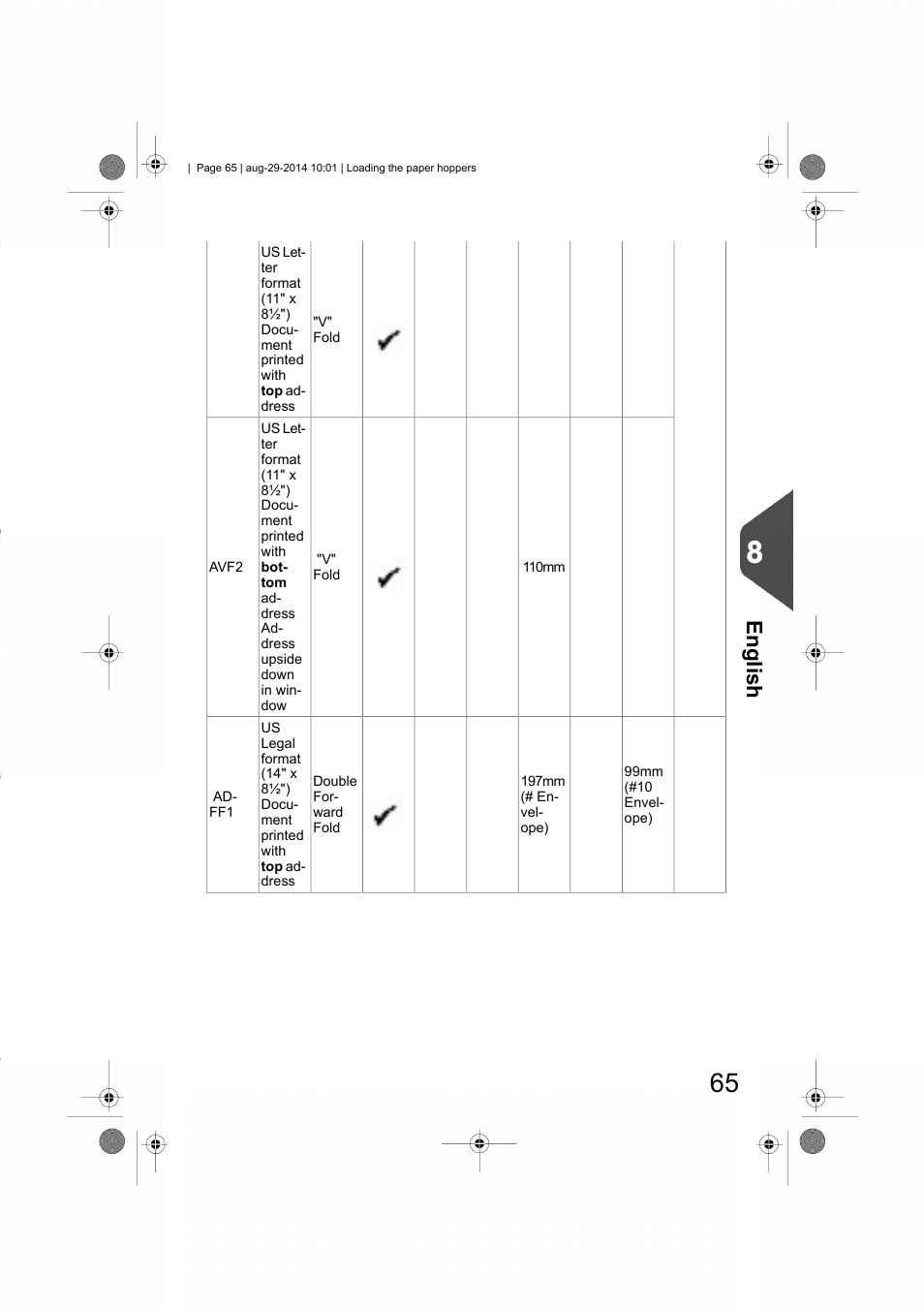 English | Formax 7102/7102XT Series User Manual | Page 68 / 100