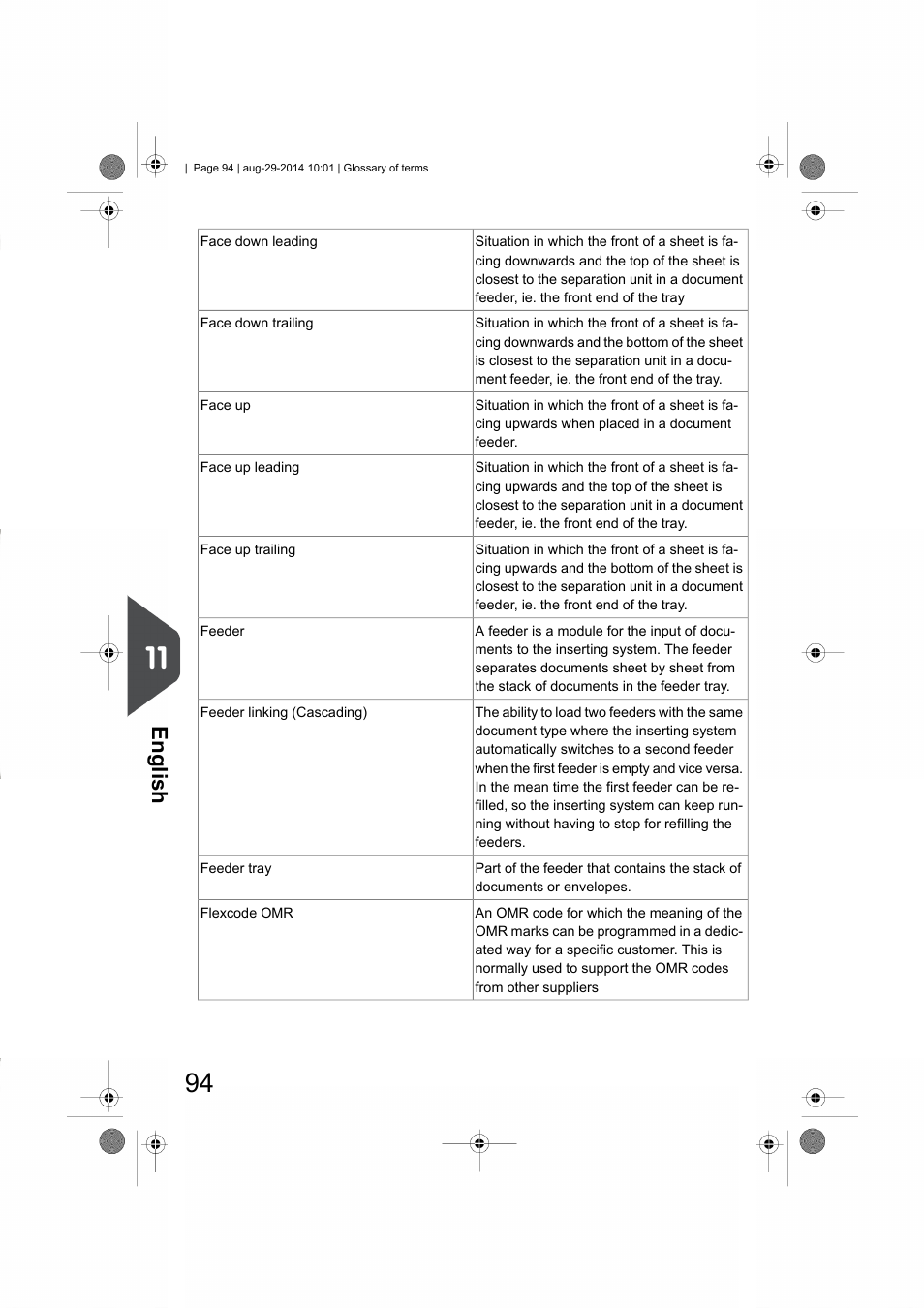 English | Formax 7102/7102XT Series User Manual | Page 97 / 100