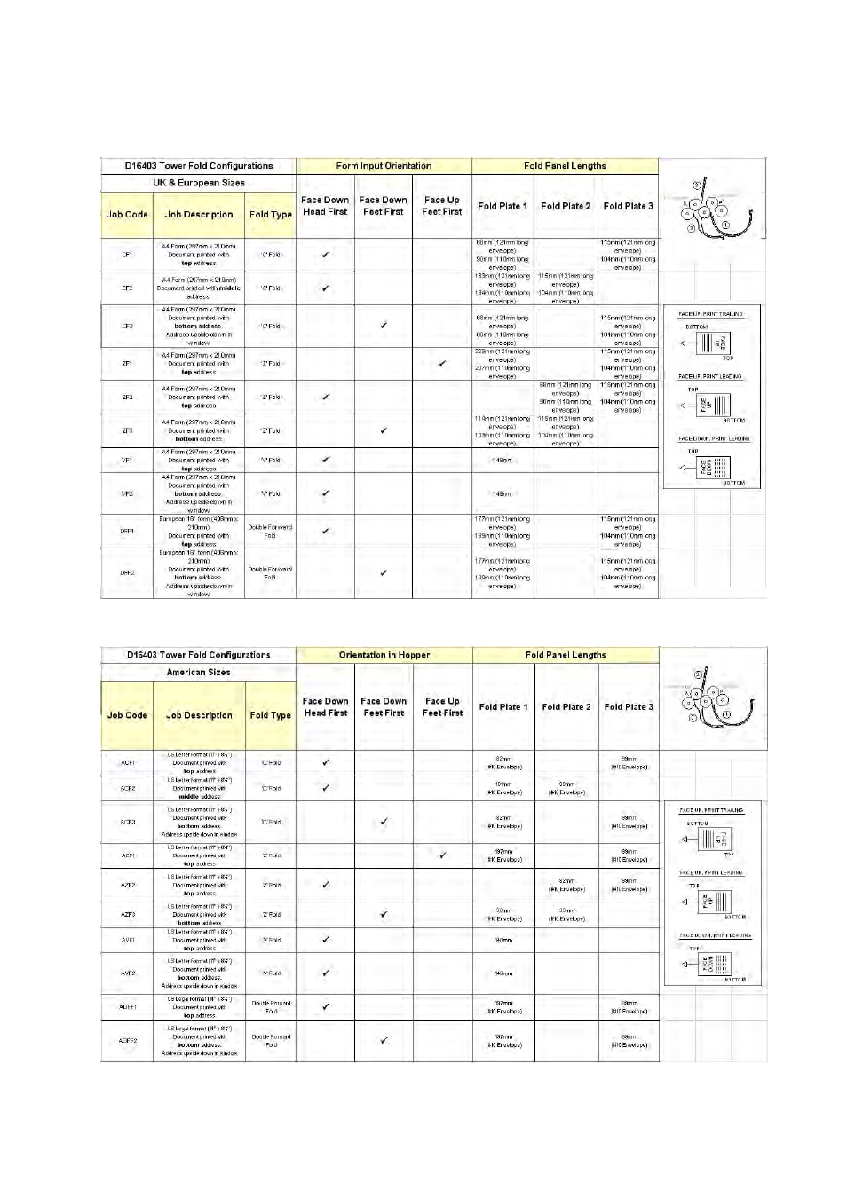 Formax 7200 Series User Manual | Page 48 / 76