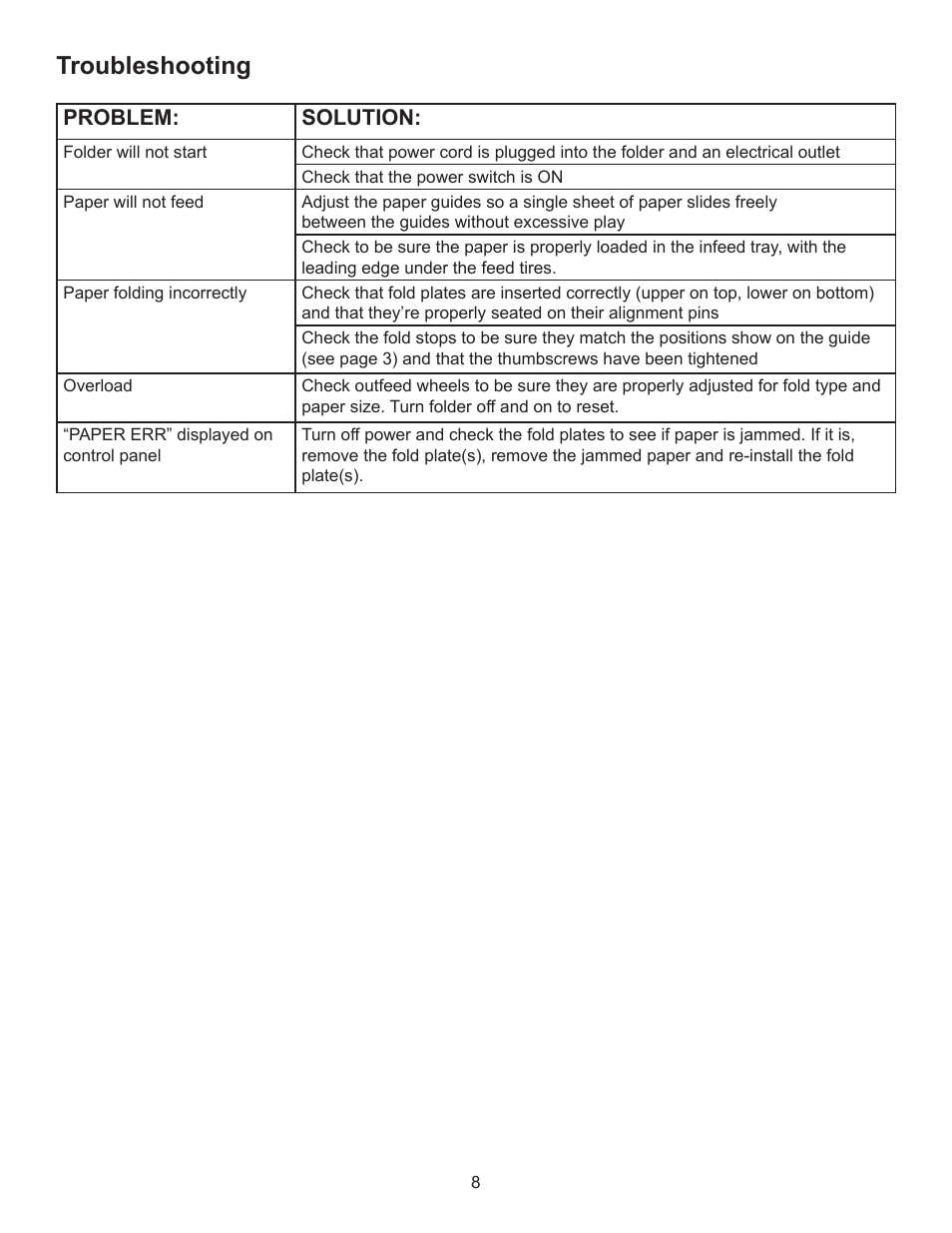 Troubleshooting | Formax FD 314 User Manual | Page 12 / 13