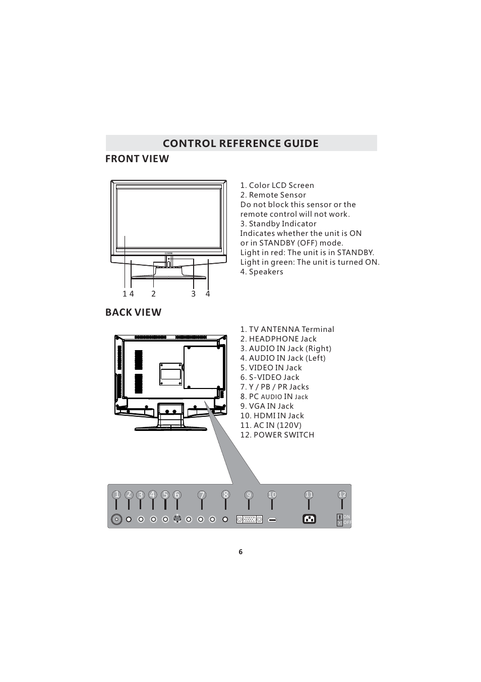 Back view, Front view, Control reference guide | Curtis LCDVD193A User Manual | Page 10 / 48